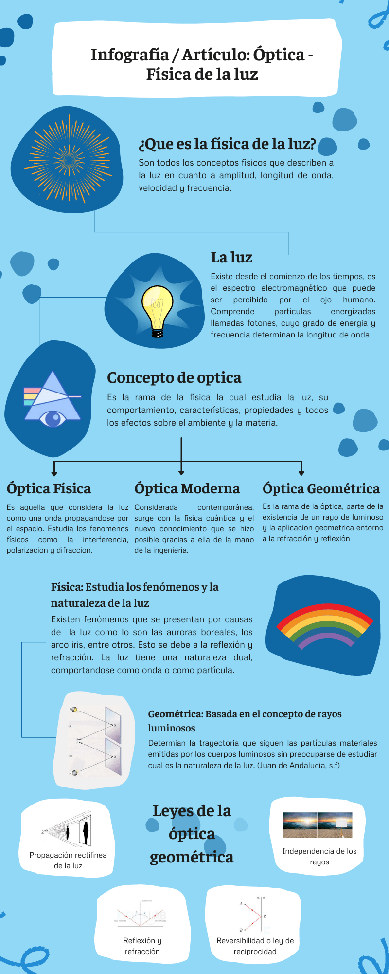 El concepto de la luz y sus componentes
