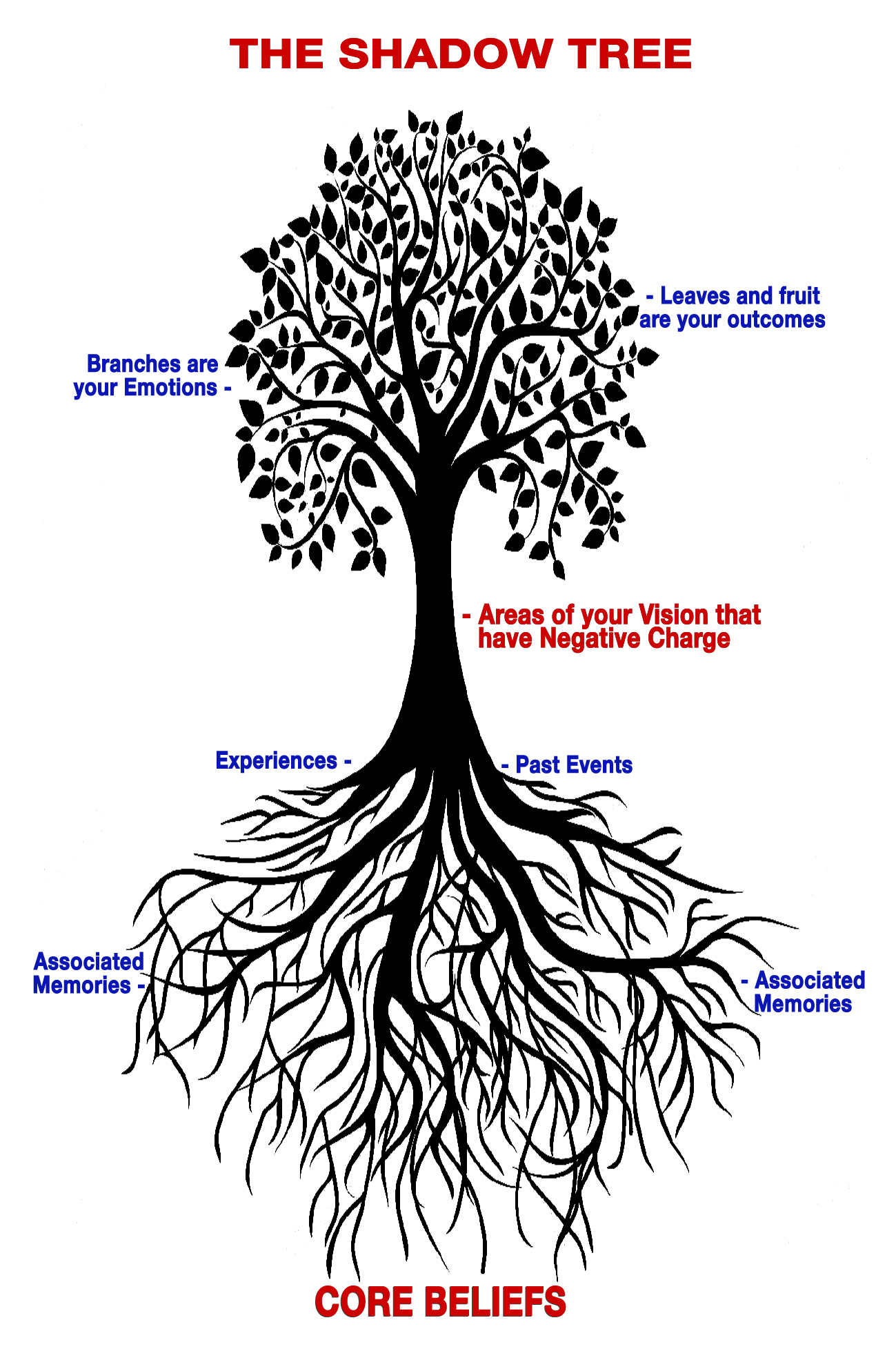 Shadow Tree Nijole Sparkis