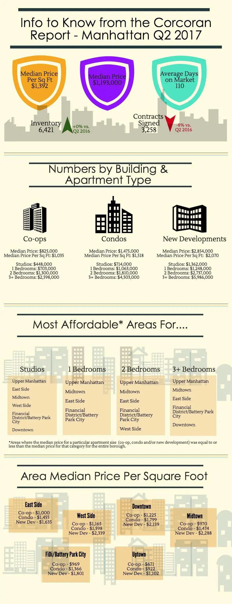 Manhattan vs Brooklyn Q2 2017 The Prices Nikki in NYC