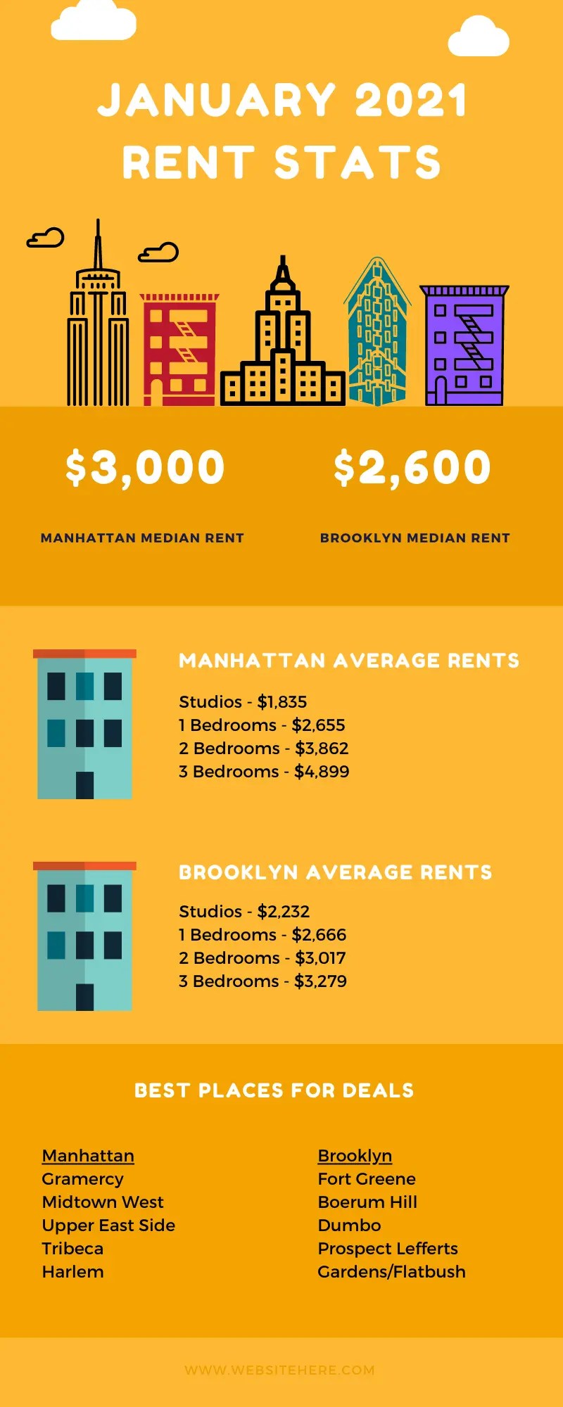NYC Rental Market Update January 2021 Nikki in NYC