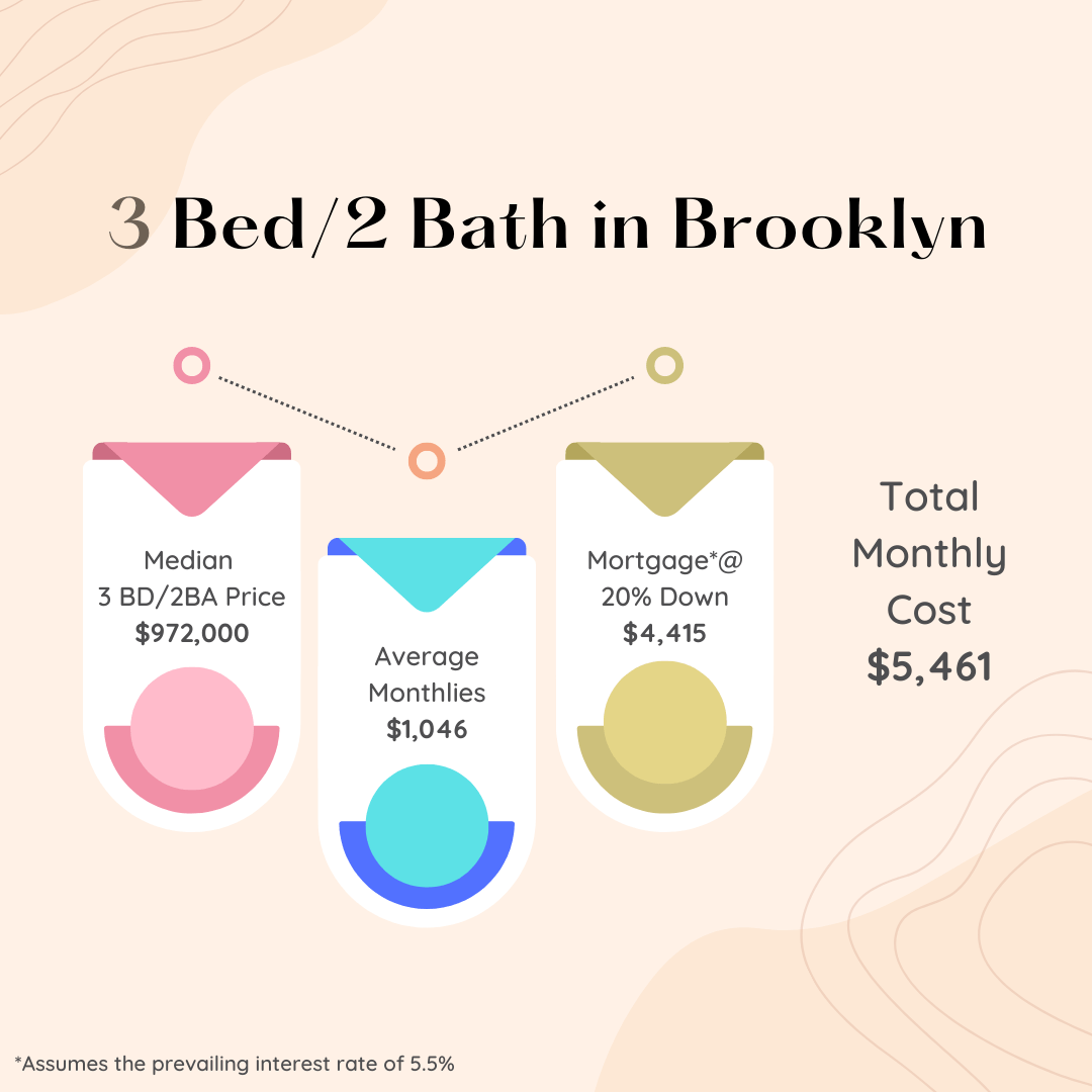How Much Does It Cost to Own a 3 Bedroom in NYC? (August 2022) Nikki