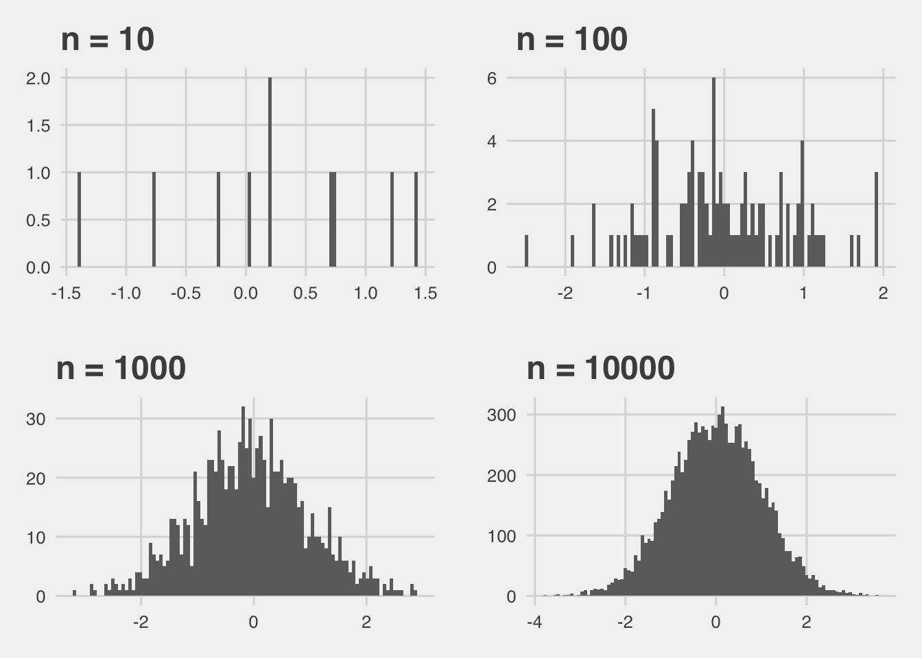 Chapter 8 Inductive Statistics and Regression Analysis Fundamentals