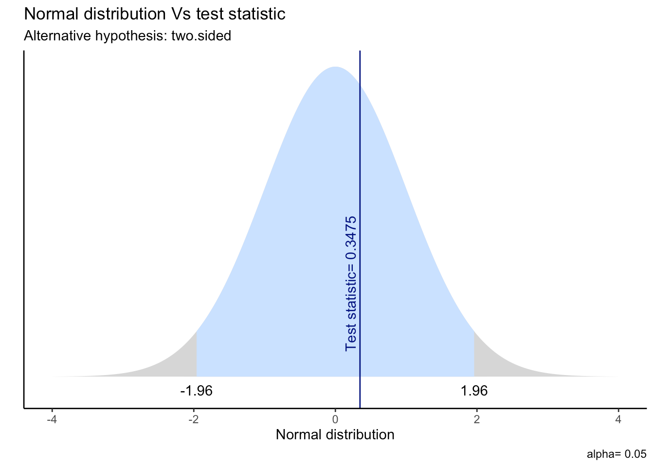 Chapter 8 Inductive Statistics and Regression Analysis Fundamentals