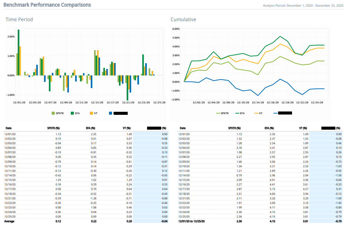 Ib証券 インタラクティブ ブローカーズ証券への移行について メリット デメリット 和製ダリオを目指す にこまるの投資ブログ