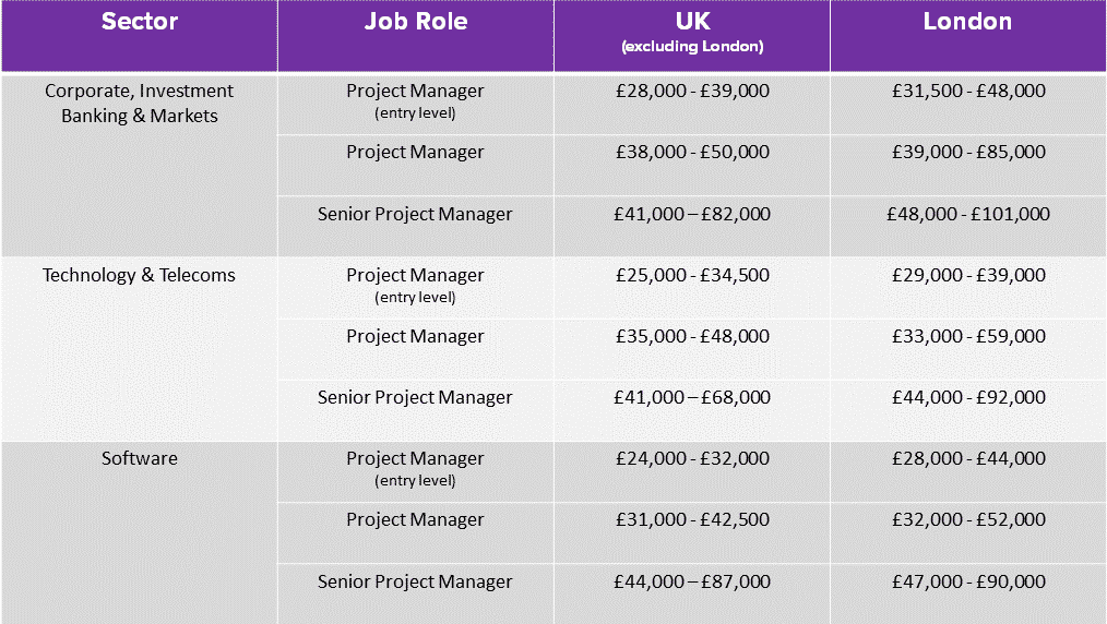 What Jobs Can I Get With a PRINCE2 Qualification? NILC