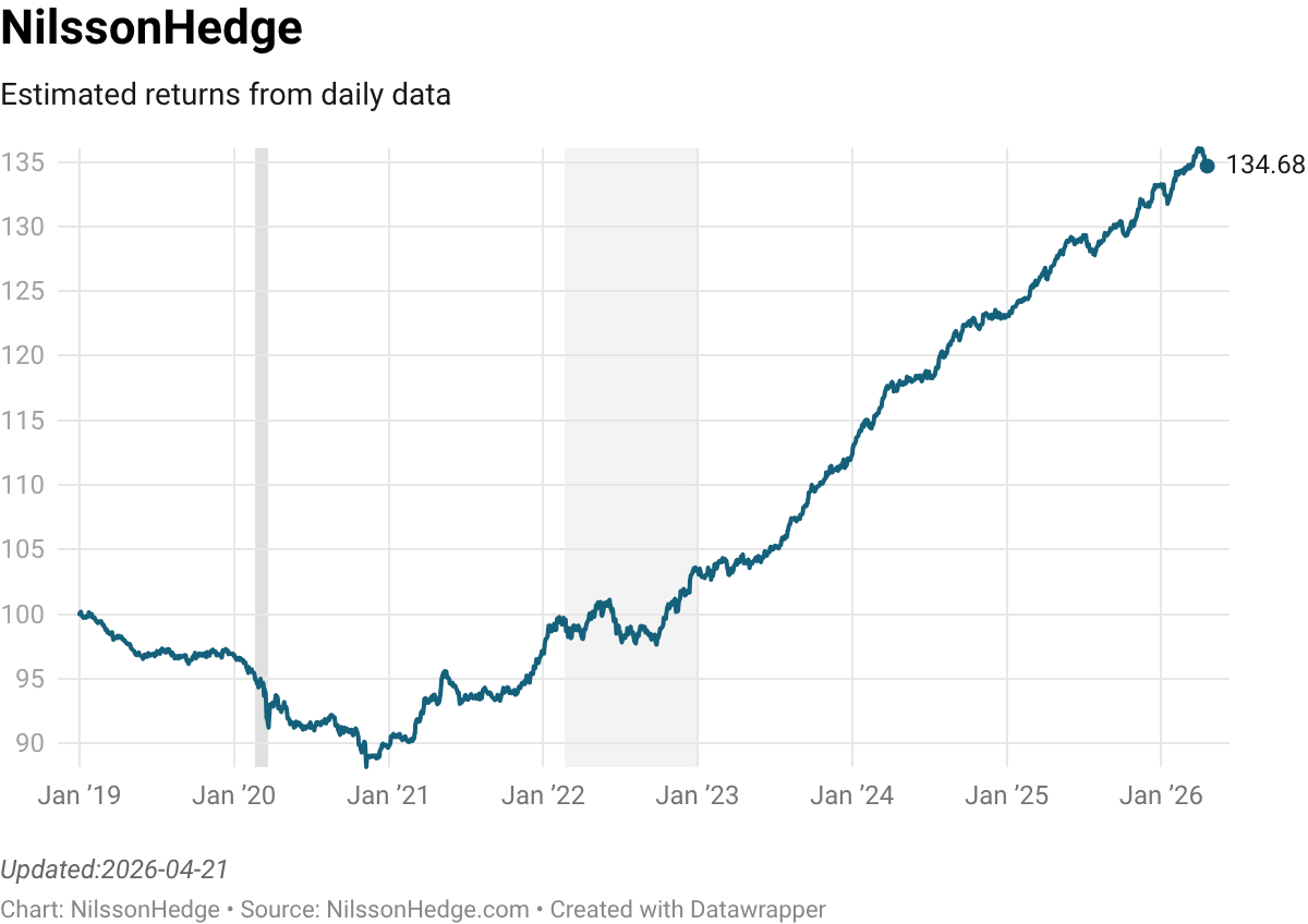 NilssonHedge A Managed Futures & Hedge Fund Database Daily Equity