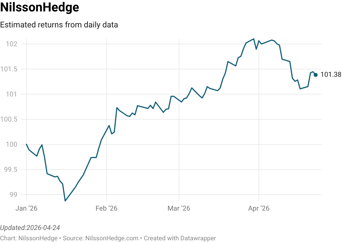 NilssonHedge A Managed Futures & Hedge Fund Database Daily Equity