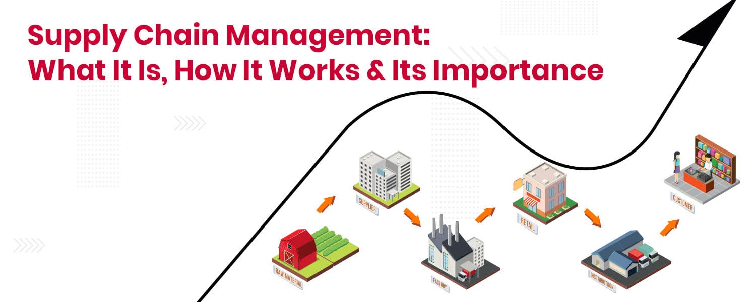 Supply Chain Management What it is, How it Works