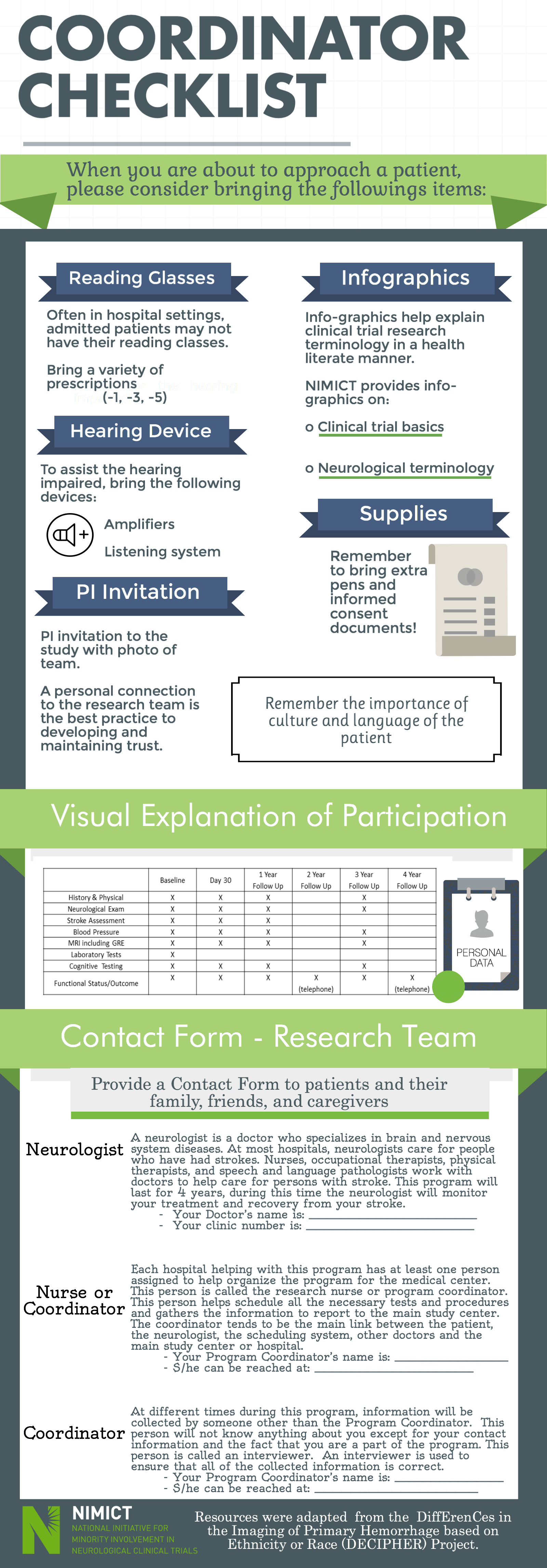 Coordinator Checklist NIMICT