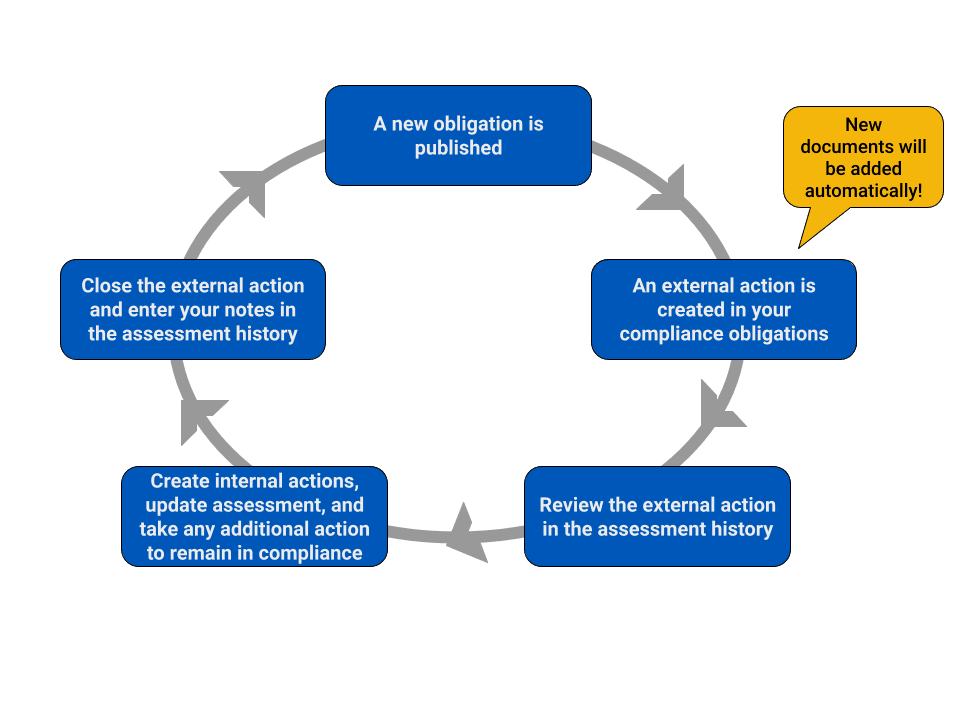 External Actions for COs and CLCOs Nimonik Inc.