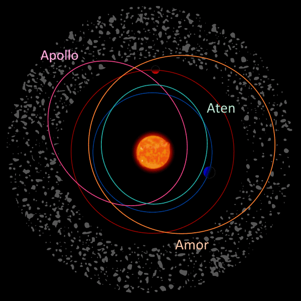 Near Earth Asteroids List For 2023 Near-Earth Asteroids | Facts, Information, History & Definition