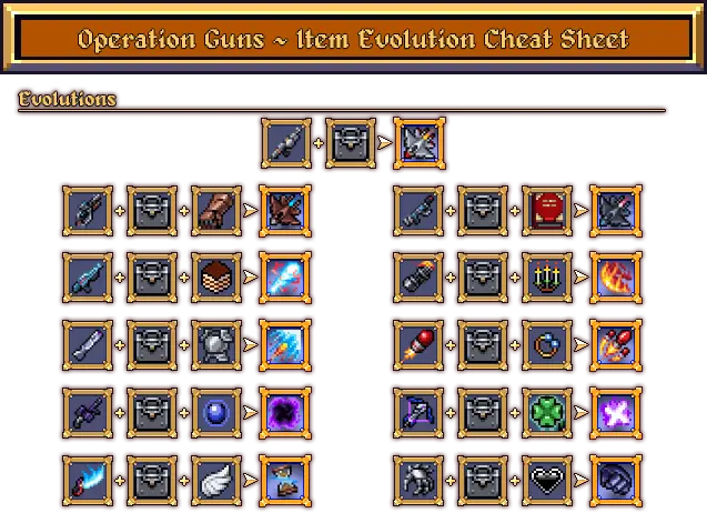 Vampire Survivors: Ode to Castlevania Evolutions Chart