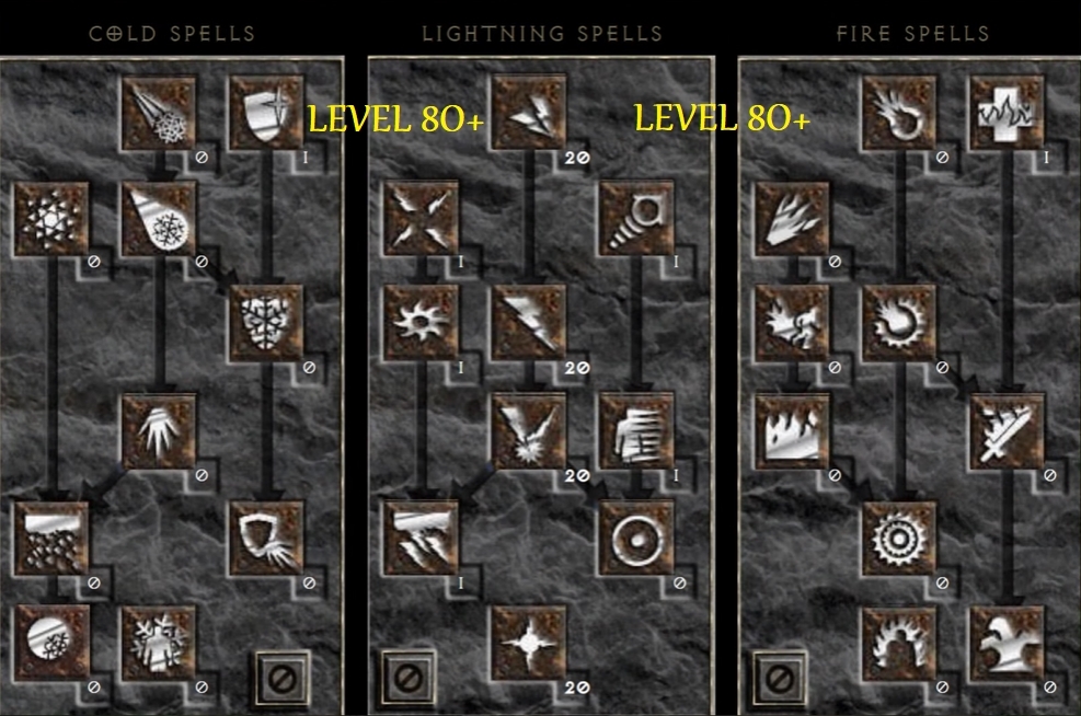 D2R Sorceress Build Diablo 2 Best Sorceress Build