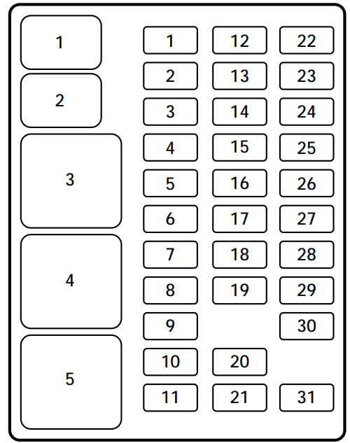 1997 Ford F150 Fuse Box Diagram - Ninja Fix
