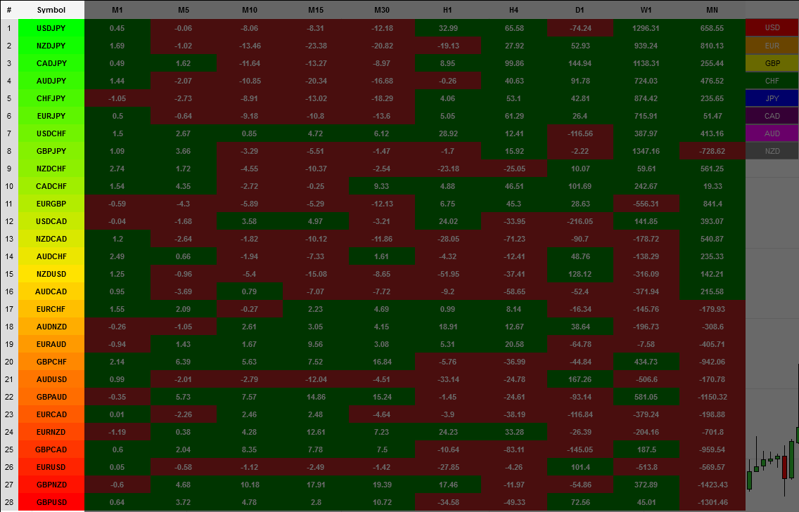Heat Map [racer8] — Indicateur par racer8 — TradingView