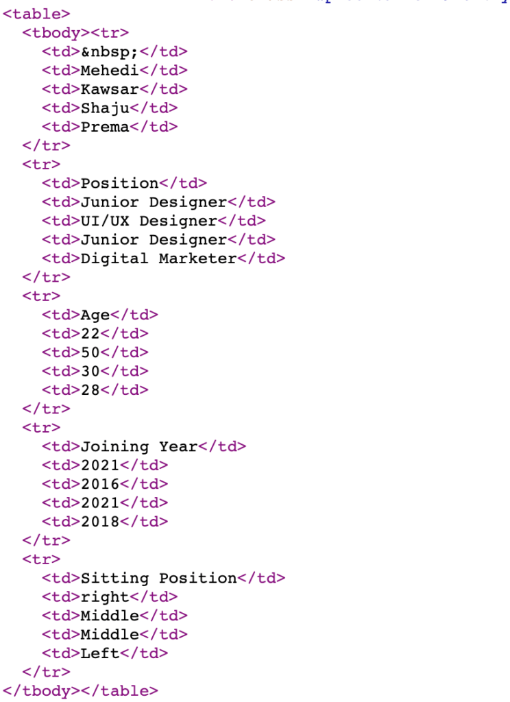 How to Get Rich Snippets in SERP with SEO Friendly Tables
