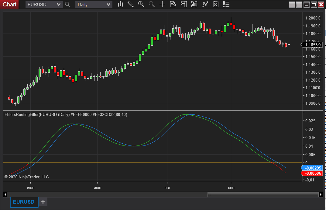 John Ehlers. The Roofing Filter Indicator. NinjaTrader Ecosystem