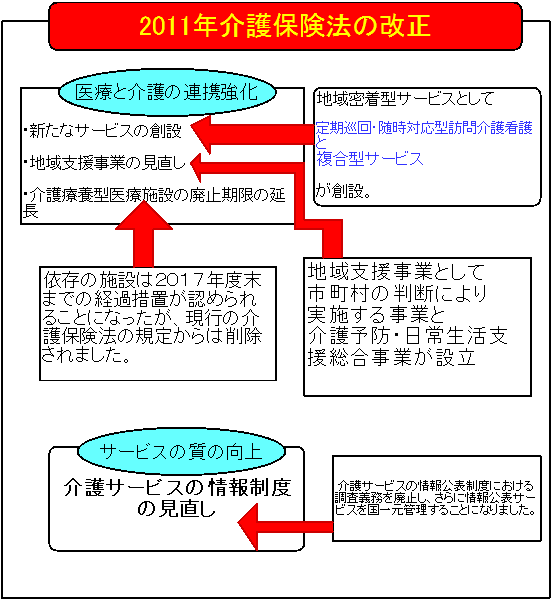 介護保険法改正のポイント(2014年 2011年 2005年) かなり重要です！！ 元介護福祉士ナックルの情報ブログ