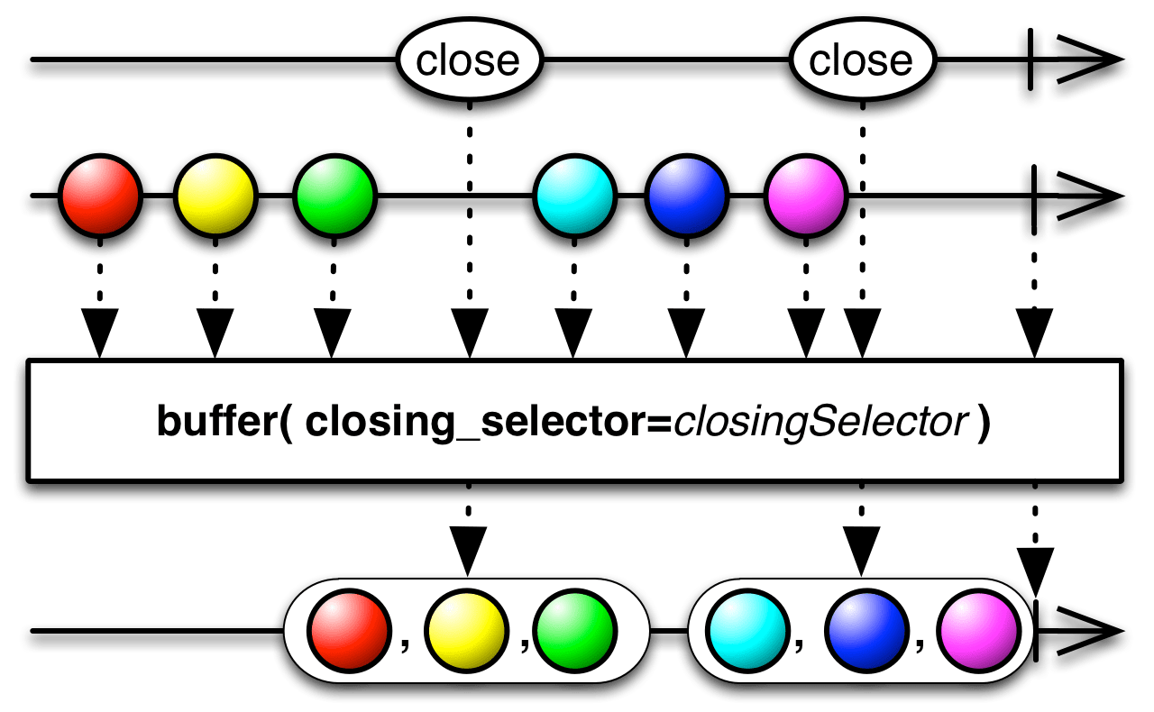 Buffer — RxPY 1.5.2 documentation