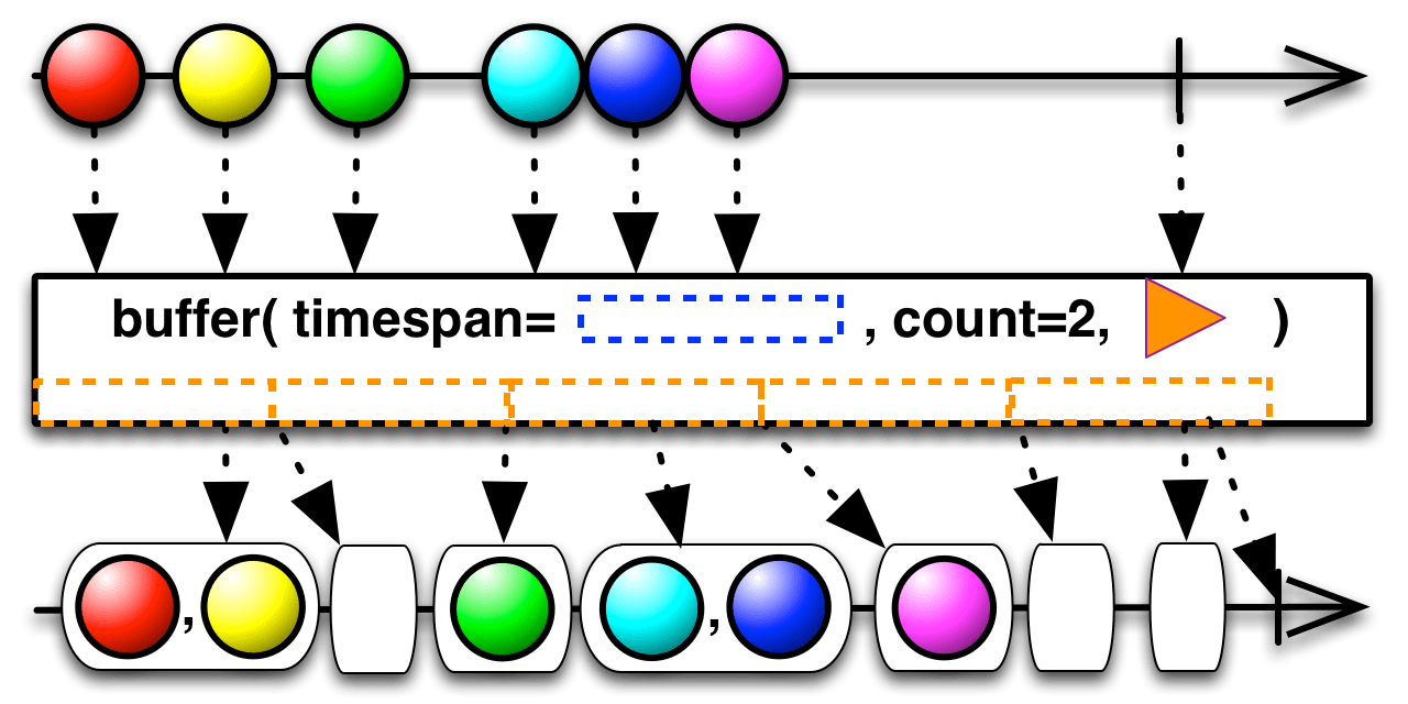 Buffer — RxPY 1.5.2 documentation