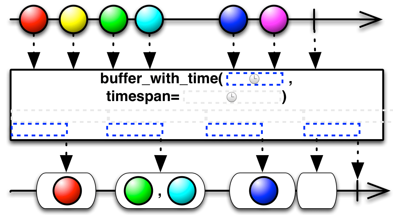 Buffer — RxPY 1.5.2 documentation