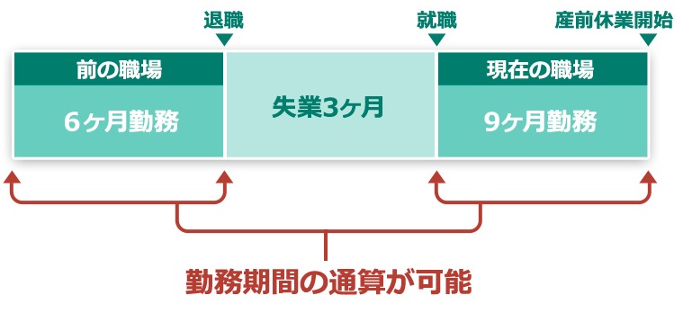 転職後1年未満で妊娠｜妊娠・出産・マタニティ情報サイト ニンプス