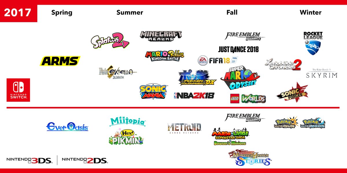 Nintendo highlights 2017 Switch and 3DS releases in new infograhic
