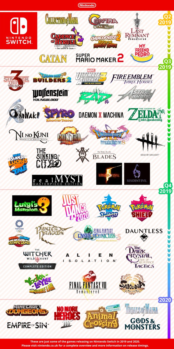 Nintendo highlights Switch games for 20192020 in new infographic
