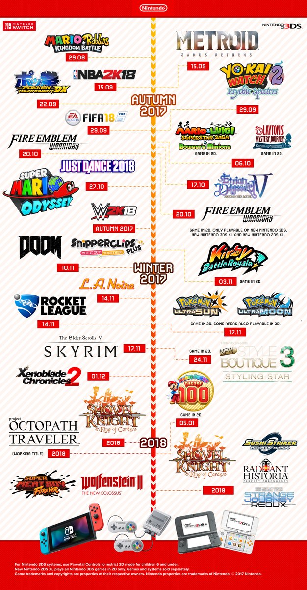European Switch / 3DS releases infographic