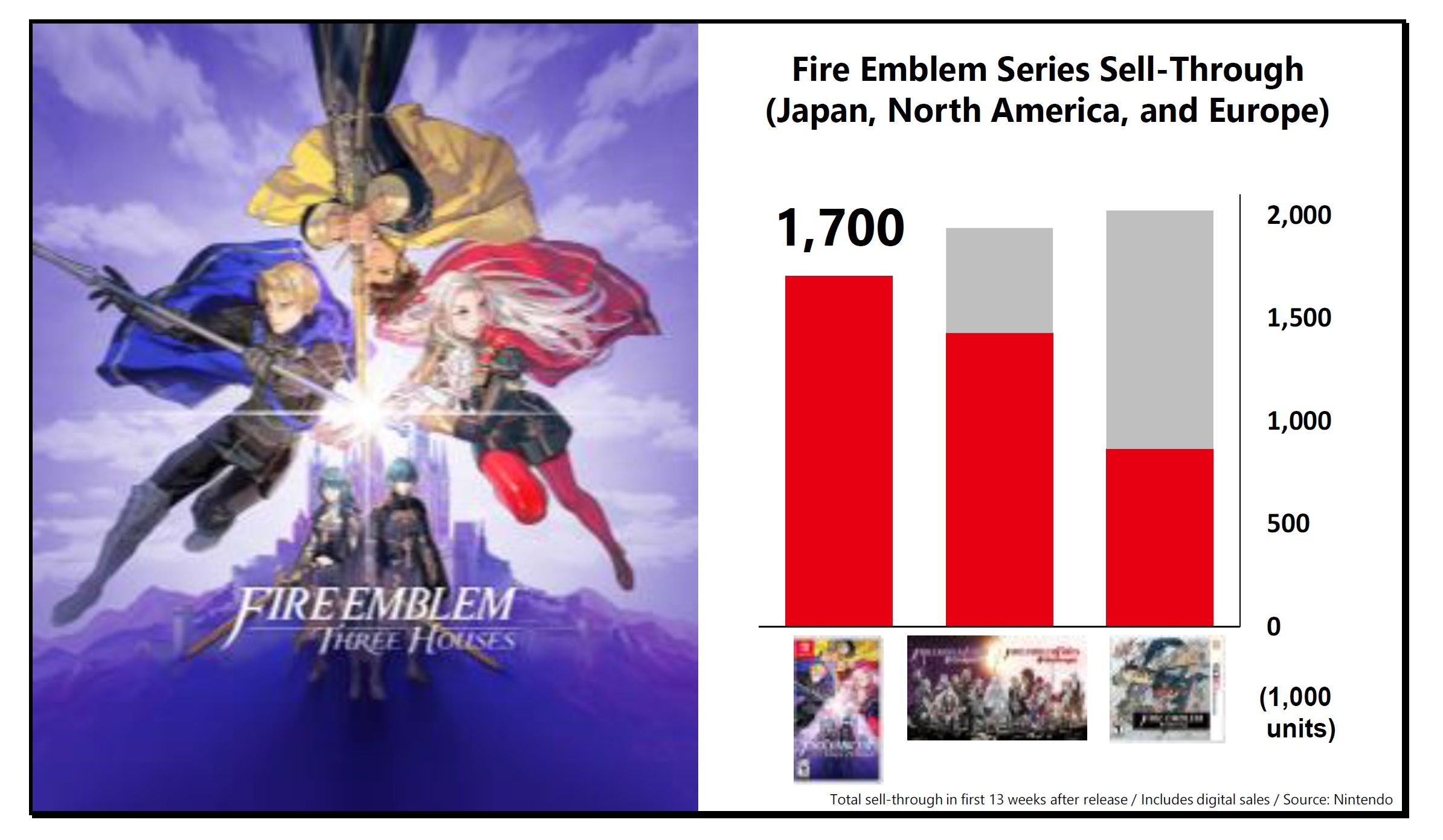 Fire Emblem Three Houses Fire News