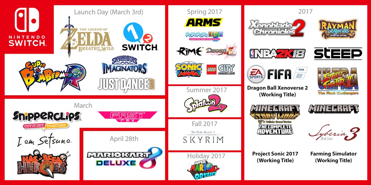 E3 Schedule 2024 Nintendo Switch Nintendo shares updated release schedule of Switch games