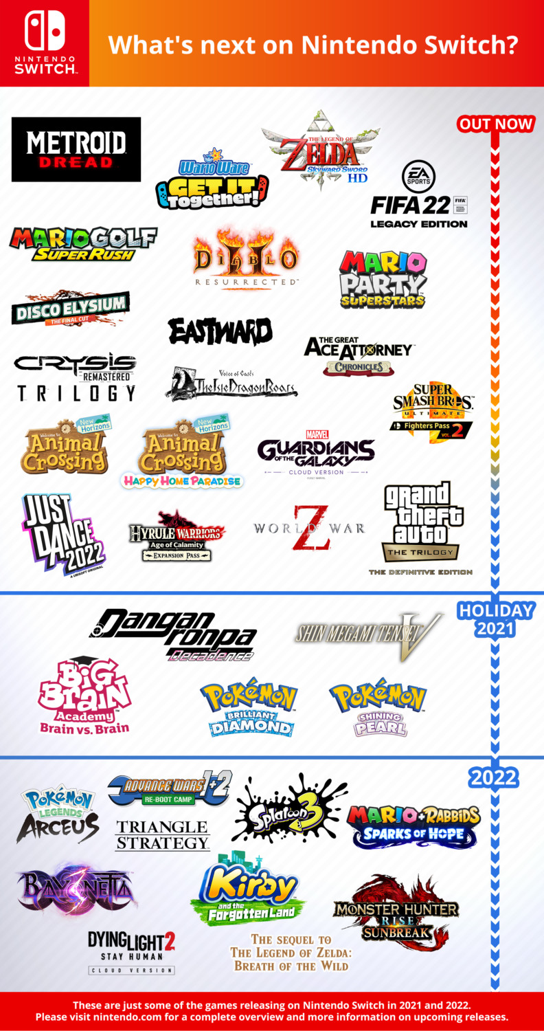 Nintendo Shares Infographic Showcasing Switch Games Launching In