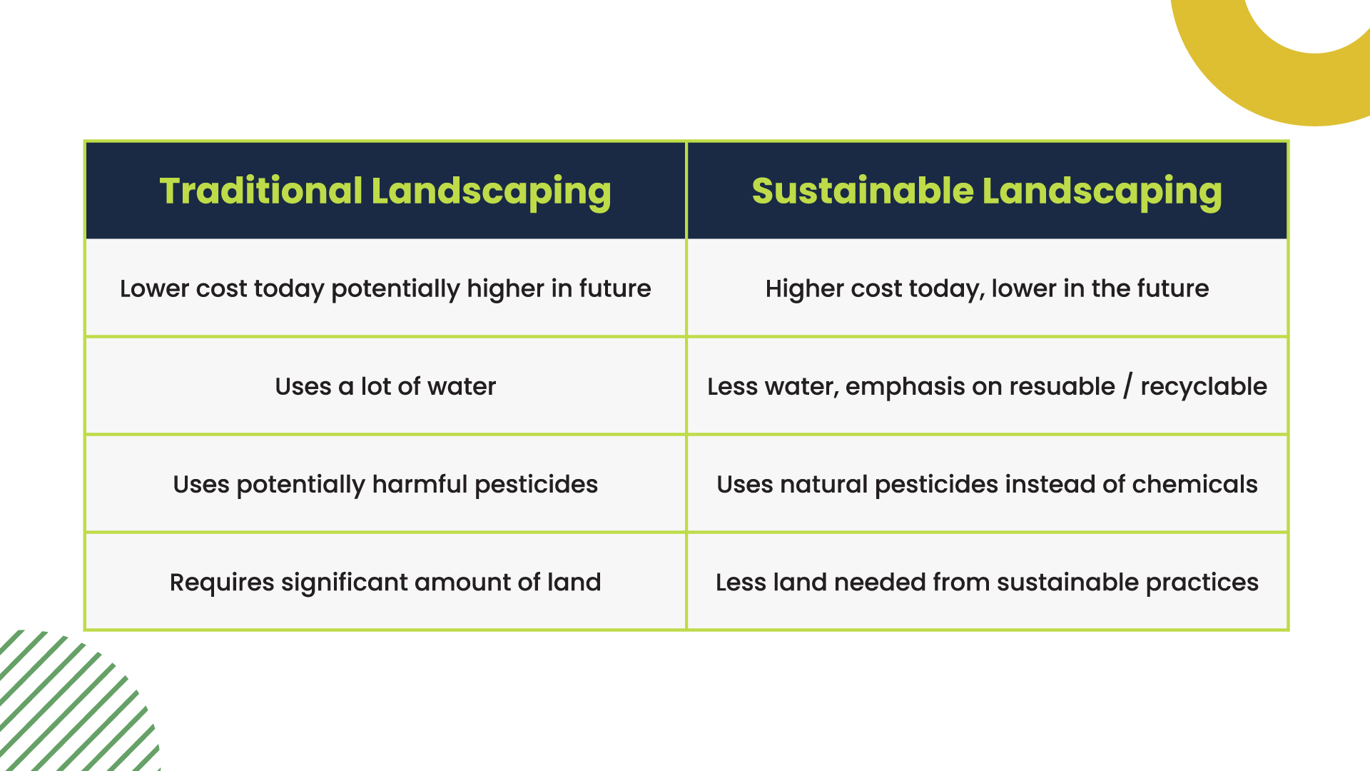 Green Industry Insurance Navigating Your Clients Through EcoFriendly