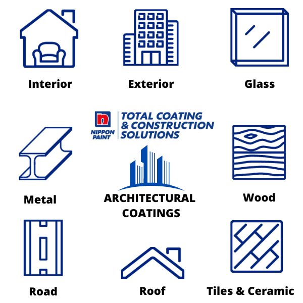 Examining the Properties of Architectural Coating Nippon Professional