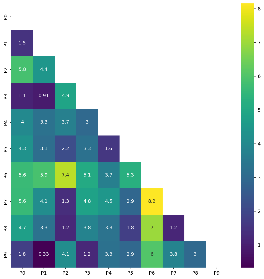 ES654 Hierarchical Clustering