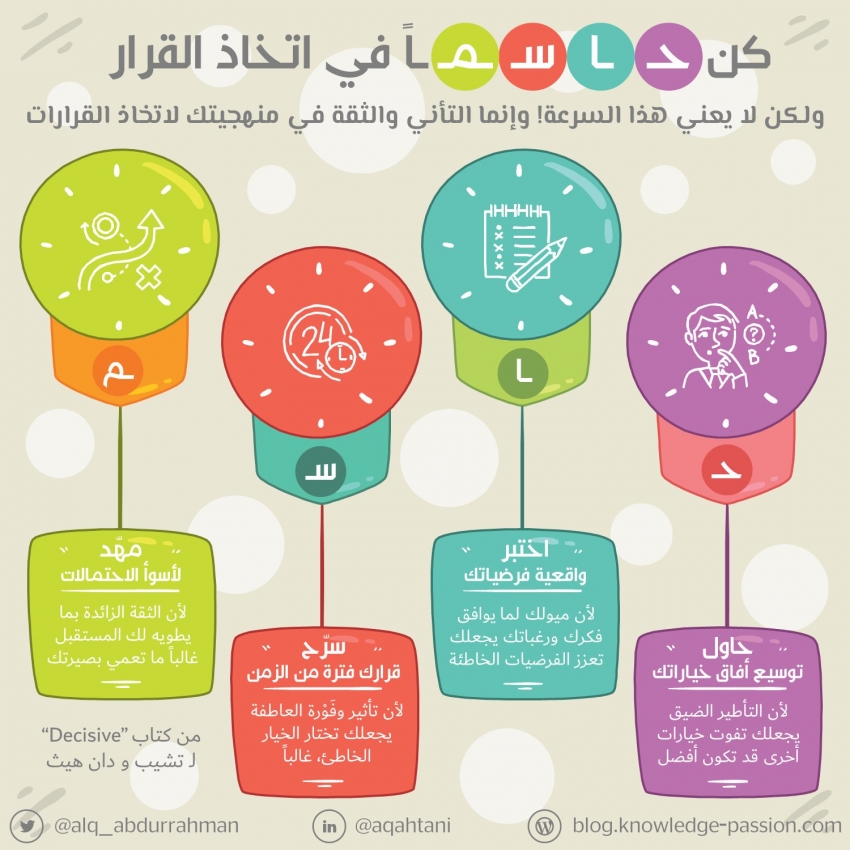 صور عن اتخاذ القرار