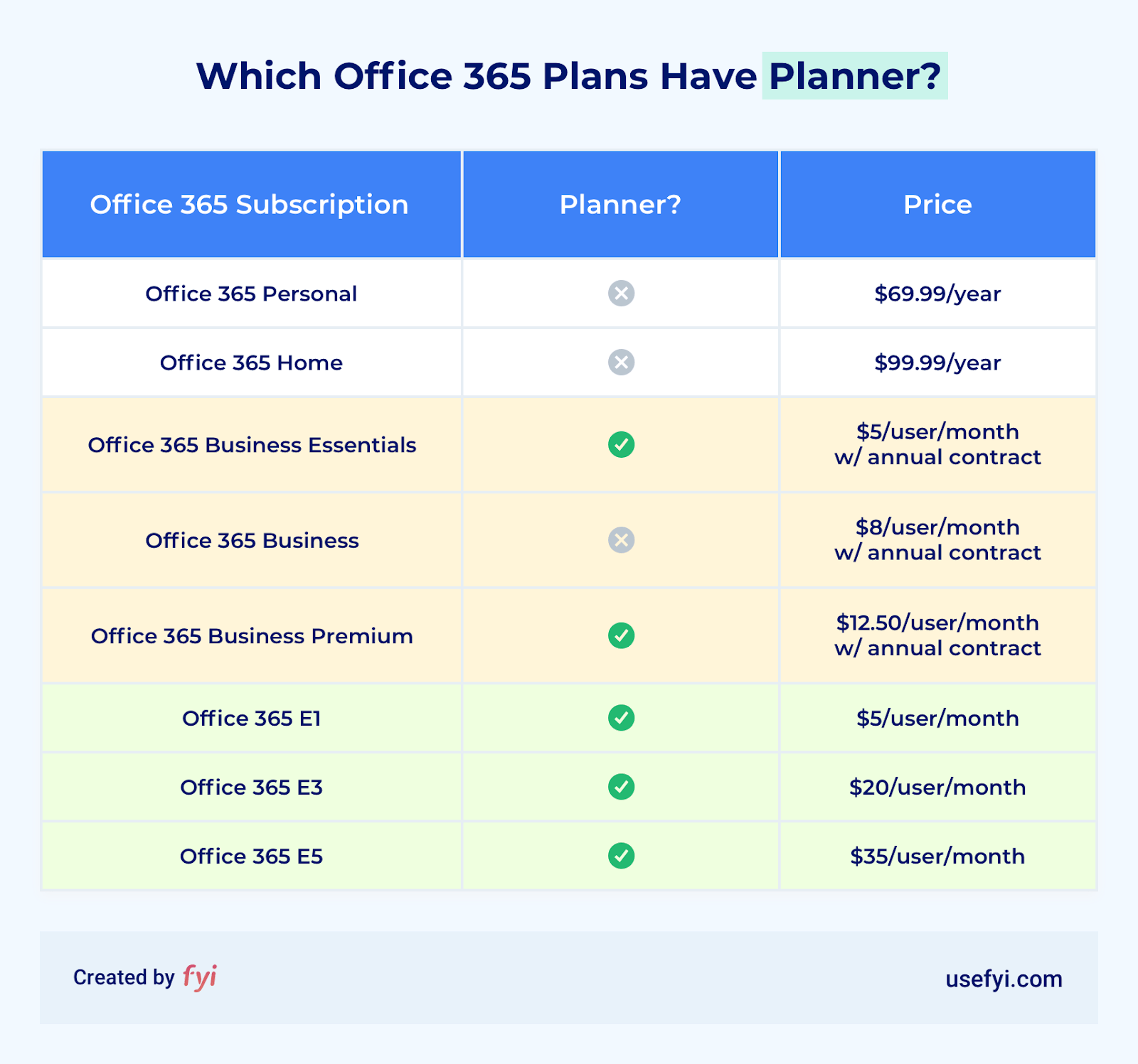 The Beginner’s Guide to Office 365 Planner