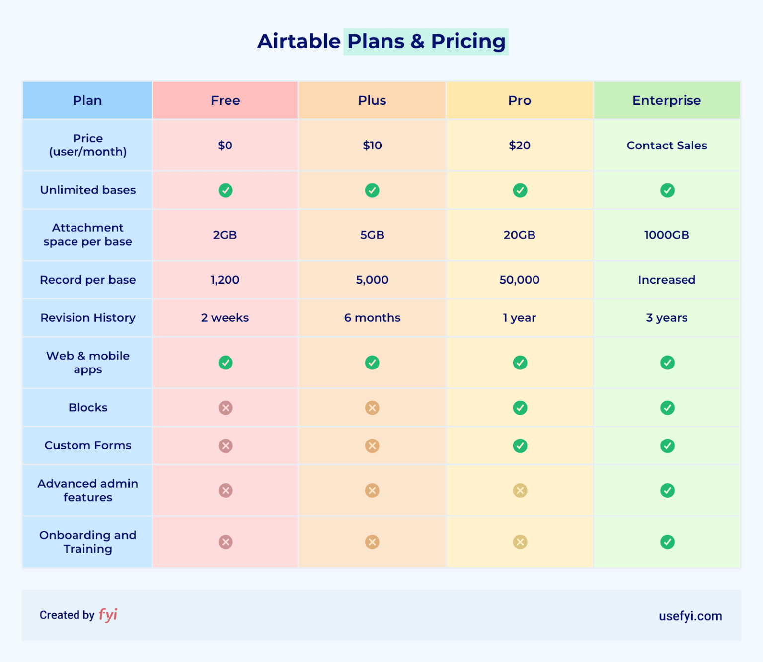 Airtable Review Is it Good Enough?
