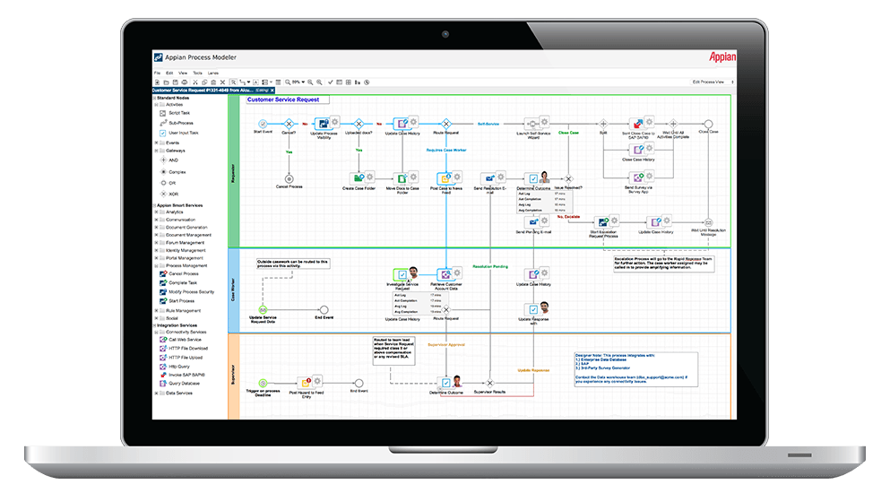 The 5 Best Business Process Management Tools