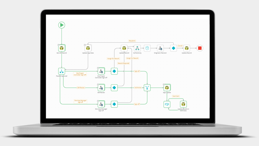The 5 Best Business Process Management Tools