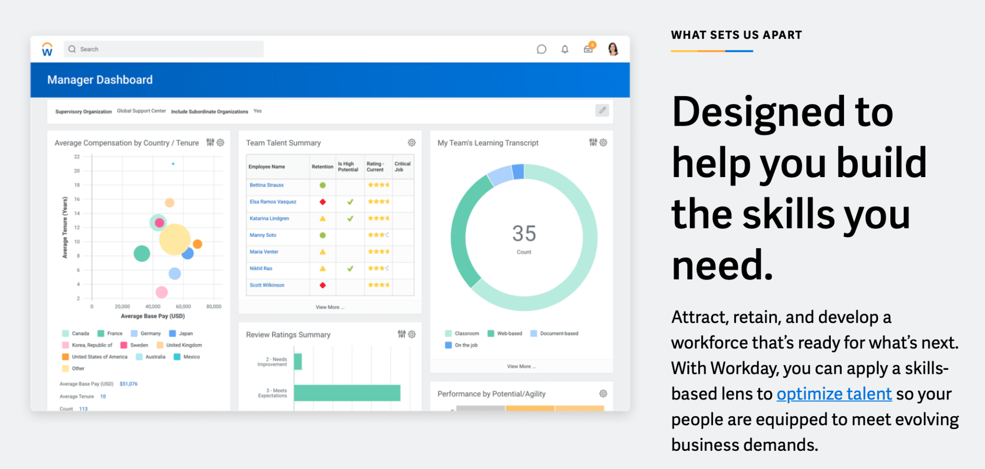 The 10 Best Applicant Tracking Tools