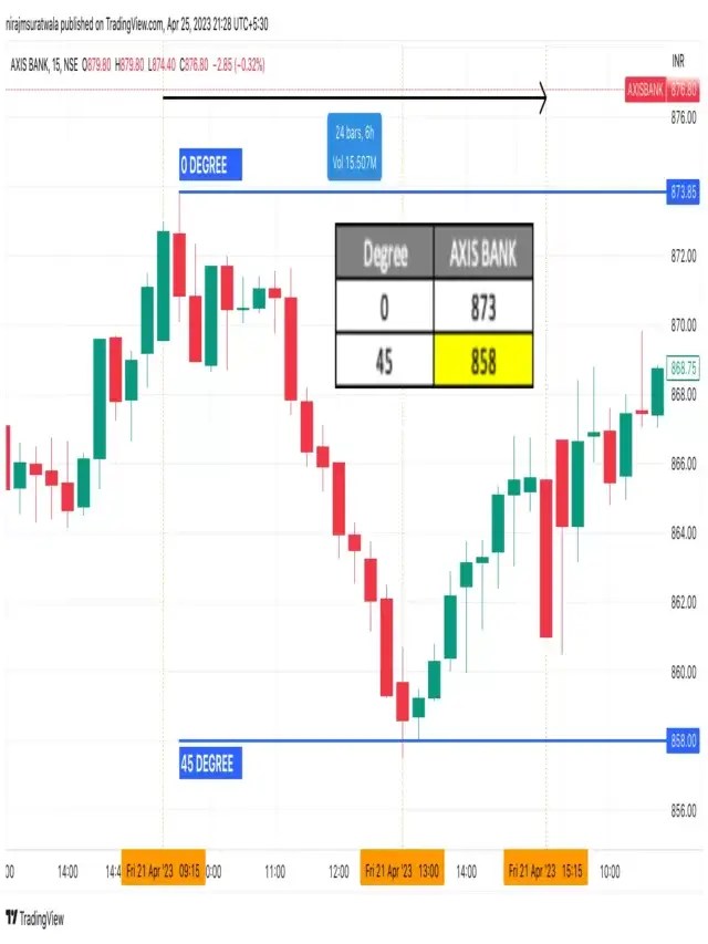 How effective is Gann theory? WD Gann Theory Trader, Mentor
