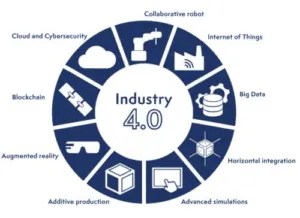 What is Industry 4.0? - Niryo