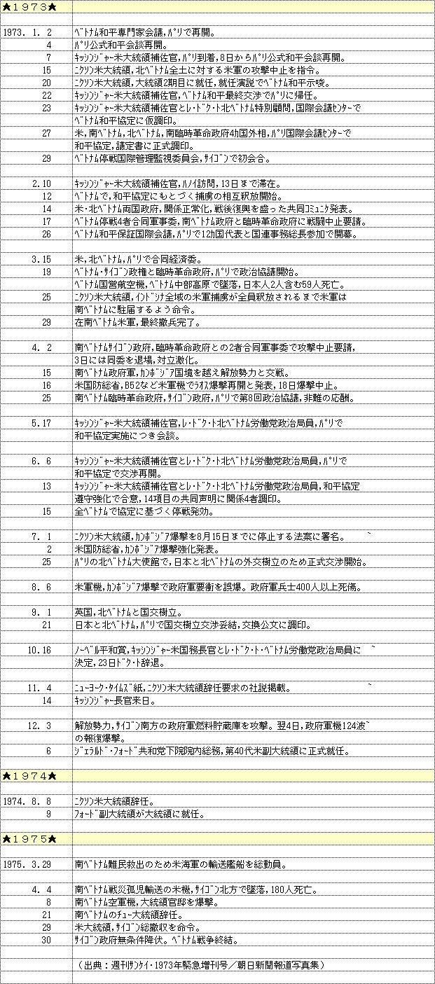 ベトナム戦争年表（1973年～1975年）
