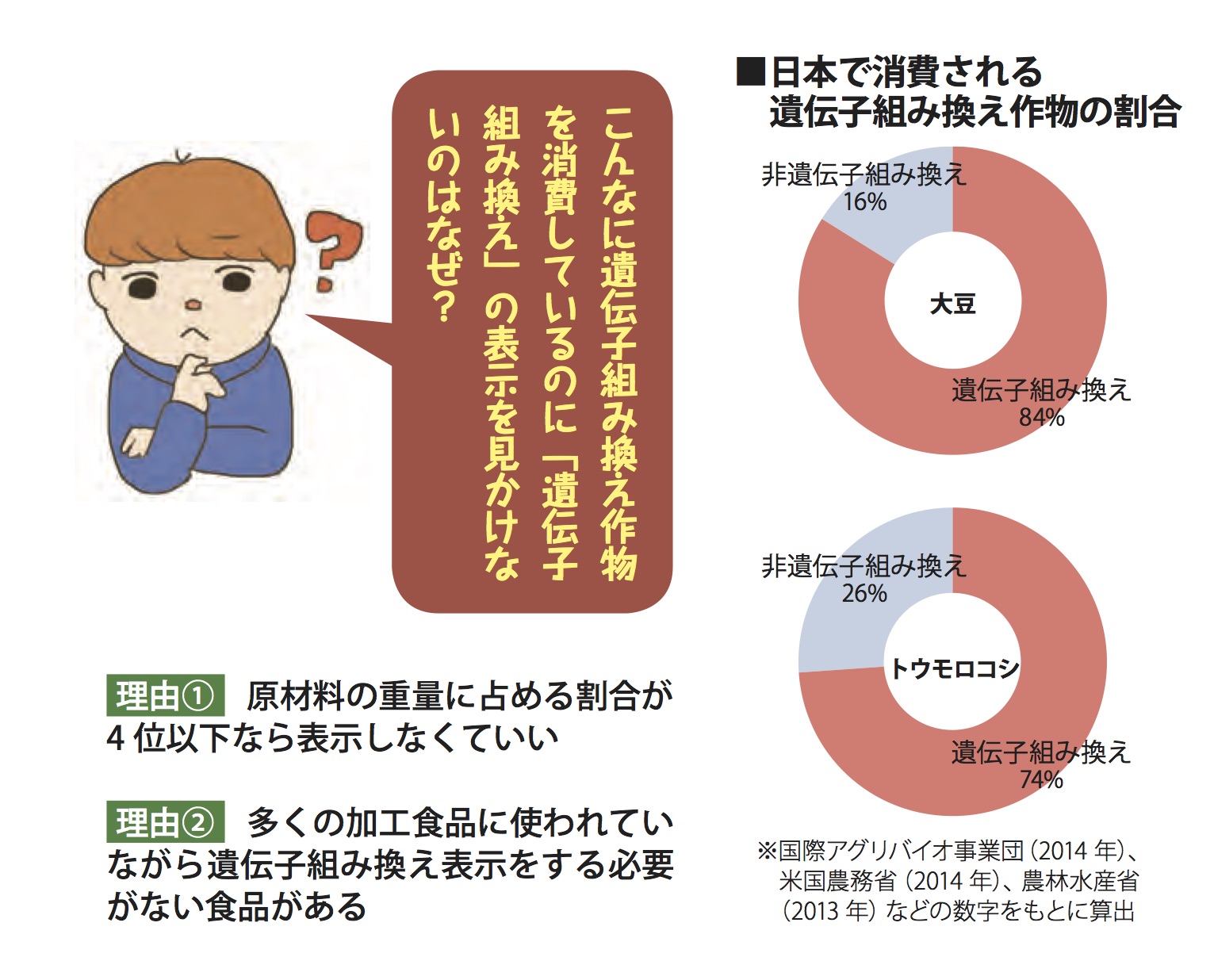 2017年9月号「今こそ表示させよう！遺伝子組換え食品」 日本消費者連盟 すこやかないのちを未来へ