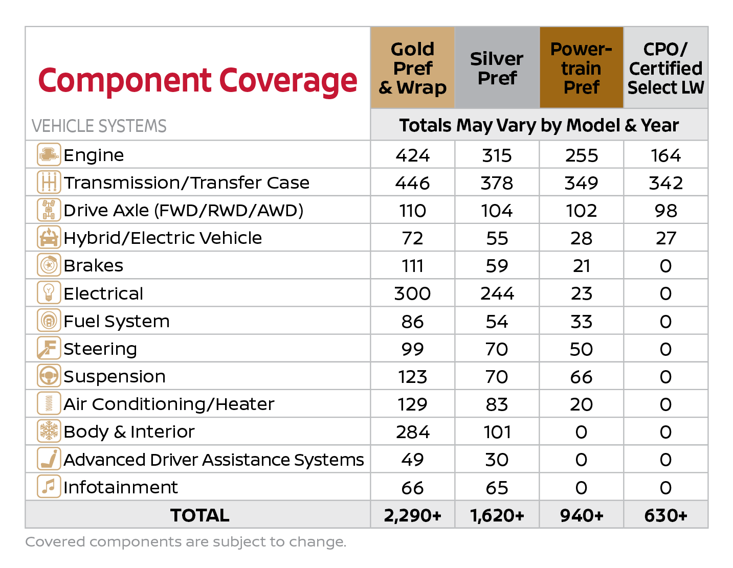 Nissan Security+Plus