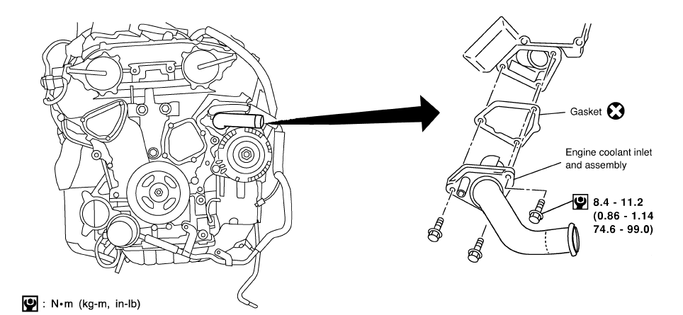 Nissan Maxima (20042008) Thermostat Replacement DIY