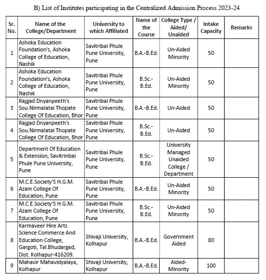 Maha bed CET 2024 Marathi Mahiti महाराष्ट्र बी.एड. प्रवेश परीक्षा