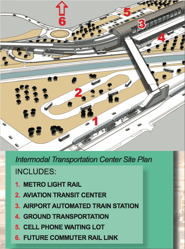 PHX Sky Train (Phoenix, Scottsdale, Chandler rental car, rental