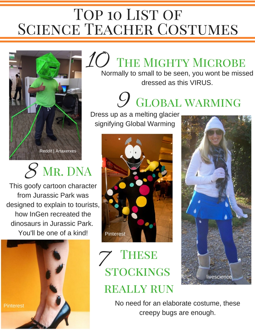 Halloween costumes for science teachers Nitty Gritty Science